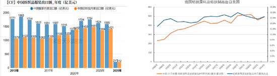 【氯碱二季报】迎接新挑战