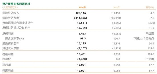 罚单不断的平安产险：屡越雷池，捆绑销售涉嫌侵害消费者权益