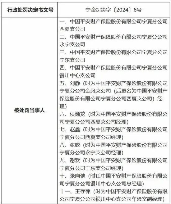 罚单不断的平安产险：屡越雷池，捆绑销售涉嫌侵害消费者权益