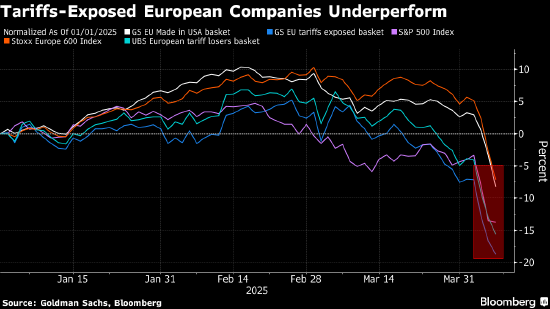 金融和工业股助力欧洲股市反弹 市场情绪仍偏谨慎