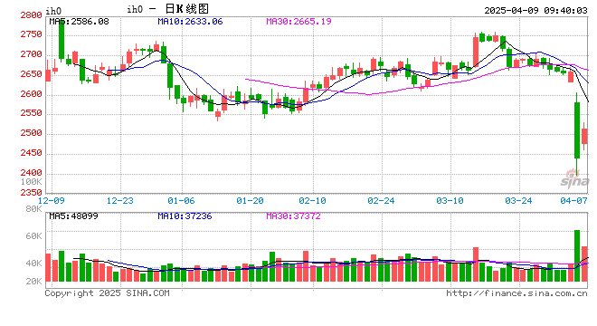 光大期货：4月9日金融日报