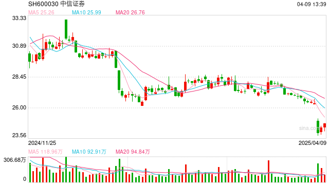 中邮证券:郭成林辞任董事长职务,总经理龚启华代为履职