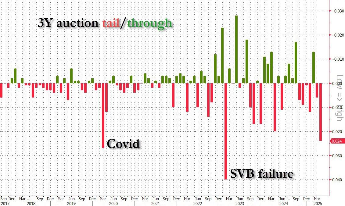 关税战会如何摧毁“美元循环”？美债已掀起风暴，接下来有个关键时点
