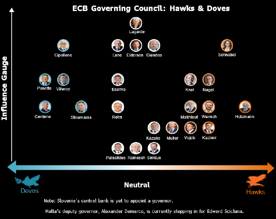 欧洲央行管委Villeroy：关税支持尽快再次降息