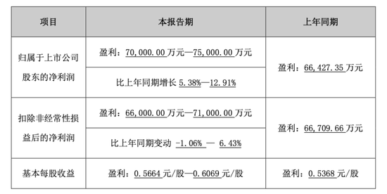 出资11.26亿，圣农发展要干这事！