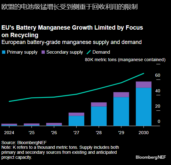 欧盟在关键金属项目方面已从制定政策转向付诸行动