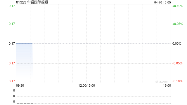 华盛国际控股拟收购4个工业大楼单位
