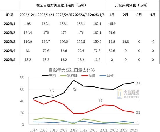 豆粕热点评论：豆粕怎么又下来了？