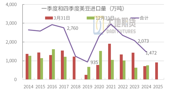 豆粕热点评论：豆粕怎么又下来了？