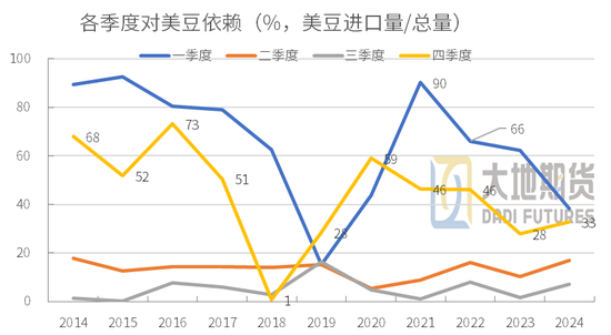 豆粕热点评论：豆粕怎么又下来了？
