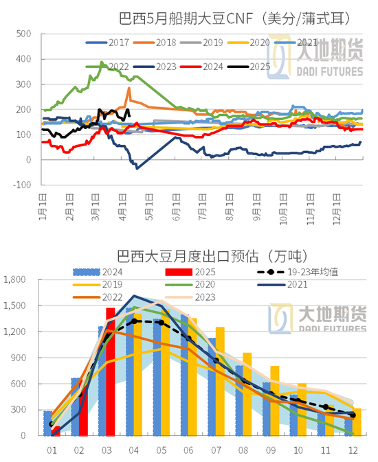 豆粕热点评论：豆粕怎么又下来了？