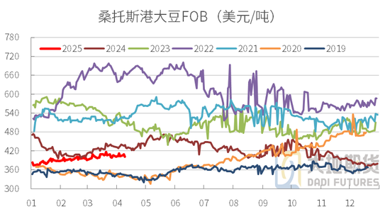 豆粕热点评论：豆粕怎么又下来了？