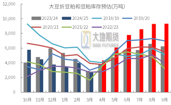 豆粕热点评论：豆粕怎么又下来了？