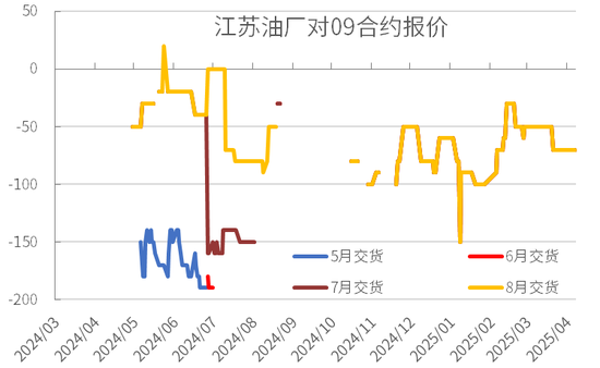 豆粕热点评论：豆粕怎么又下来了？