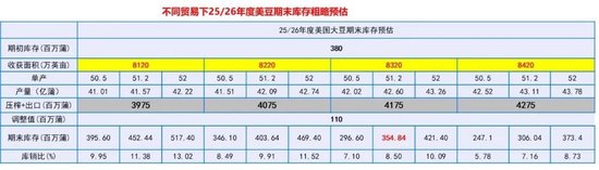 豆粕热点评论：豆粕怎么又下来了？