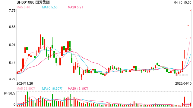 A股今日共174只个股涨停 零售板块多股连板
