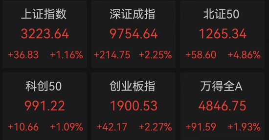 计划83亿元收购，002027涨停，四机构净买入8.04亿元！这一超跌板块掀起涨停潮