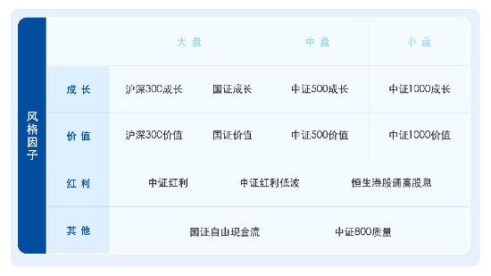 ETF选择困难？易方达基金厘清四大分类