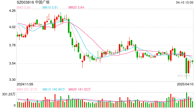 用真金白银展现实力担当 639家深市公司2024年度涉及分红金额累计逾2700亿元