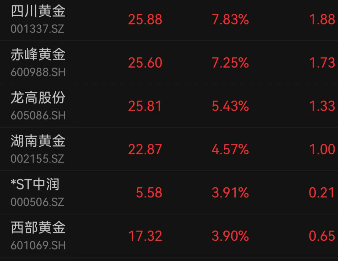 黄金“杀疯了”！金饰价格涨破1000元，年内涨超200元