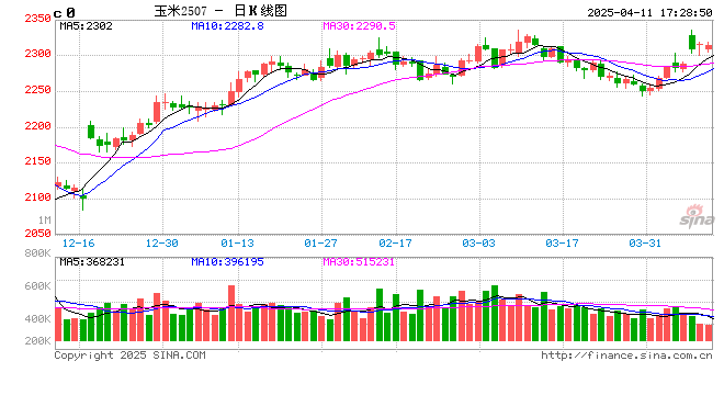 光大期货0411热点追踪：大风突袭！本周末哪些农产品期货要变天？