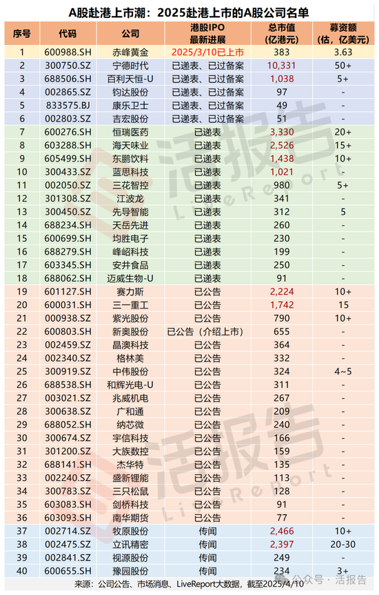跨境社交电商「吉宏股份」三闯A+H，去年净利大降超四成