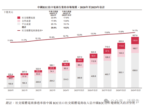 跨境社交电商「吉宏股份」三闯A+H，去年净利大降超四成