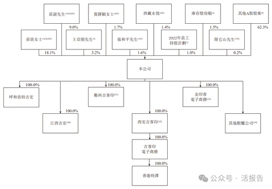 跨境社交电商「吉宏股份」三闯A+H，去年净利大降超四成