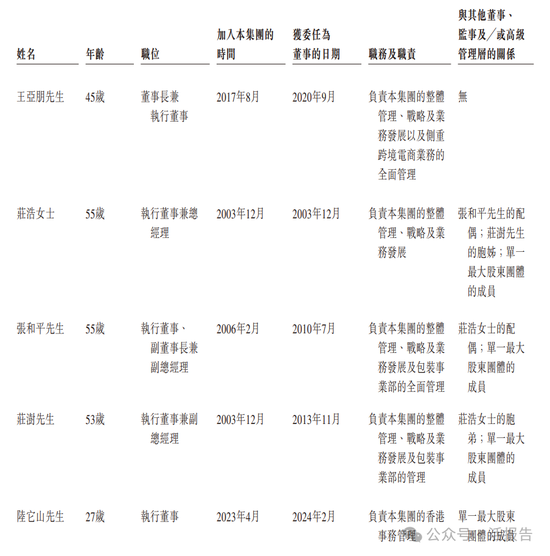 跨境社交电商「吉宏股份」三闯A+H，去年净利大降超四成