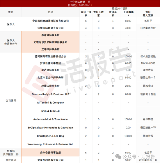跨境社交电商「吉宏股份」三闯A+H，去年净利大降超四成