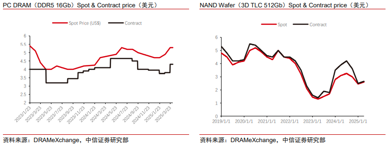 中信证券：美股市场最艰难时候或已过去 谨慎乐观看待当下科技板块投资机会