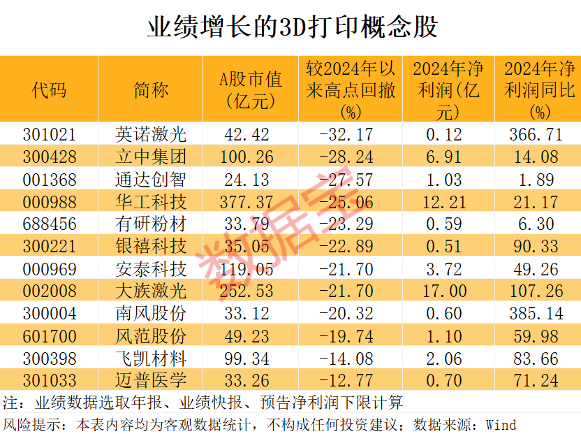 美国海关报告关税系统出现故障！打破长期垄断 “太空级”3D打印有突破