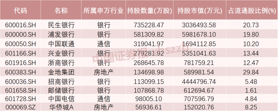 这些股票，险资重仓买入