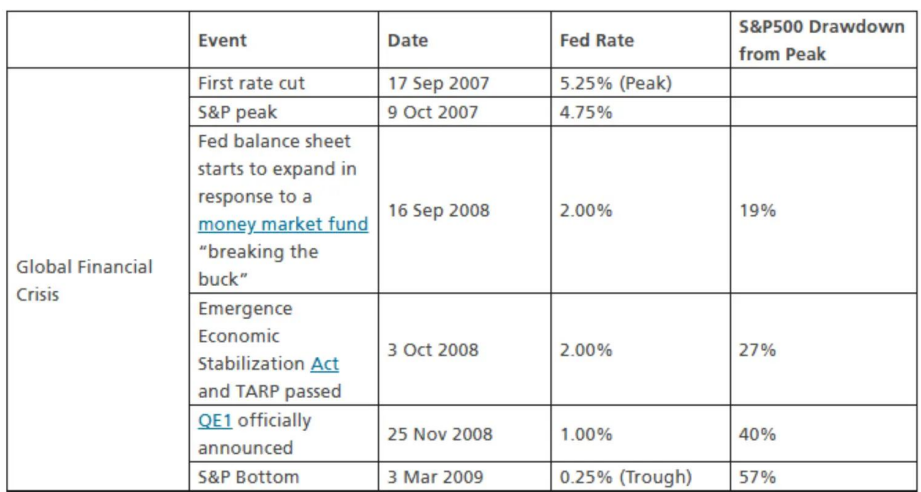 瑞银：美联储或将再次实施量化宽松政策 规模可能达到5-6万亿美元