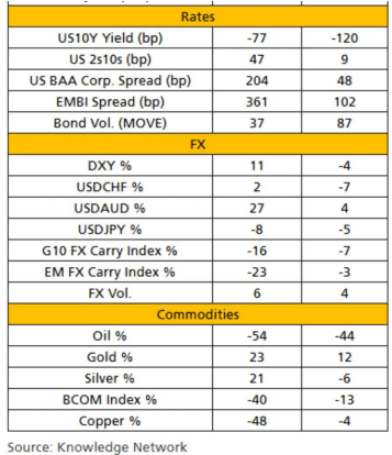 瑞银：美联储或将再次实施量化宽松政策 规模可能达到5-6万亿美元