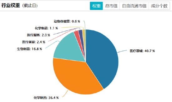政策聚焦+AI赋能，如何一键布局科创医药之春？