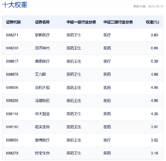 政策聚焦+AI赋能，如何一键布局科创医药之春？