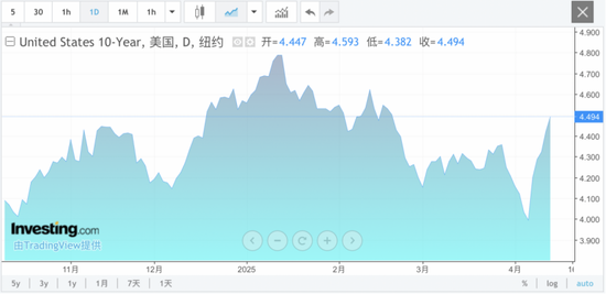 堪比“911”！华尔街，发出警告！