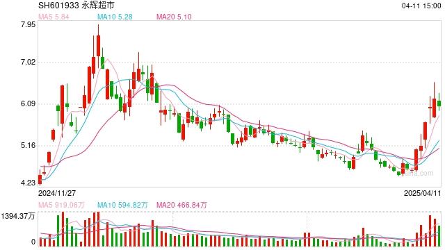 “胖改店”退热 供应链难题未解