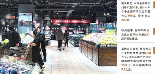 “胖改店”退热 供应链难题未解