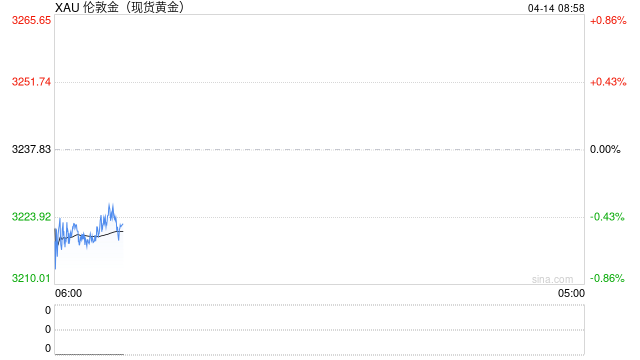 瑞达期货：预计金银比维持高位
