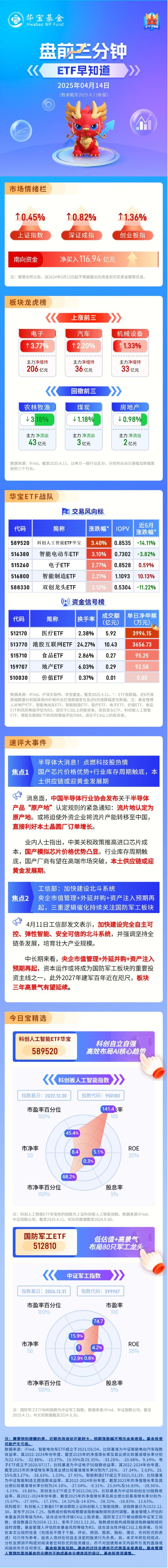 【盘前三分钟】4月14日ETF早知道