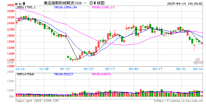 【航运专题】集运（欧线）：美线贸易格局及其当下对欧线的传导效应