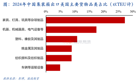 【航运专题】集运（欧线）：美线贸易格局及其当下对欧线的传导效应