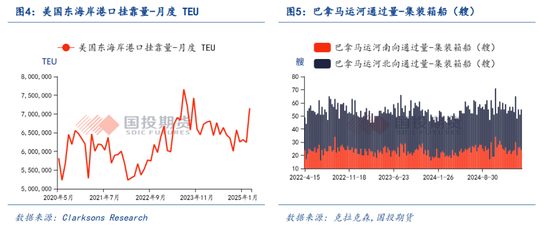 【航运专题】集运（欧线）：美线贸易格局及其当下对欧线的传导效应