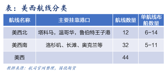 【航运专题】集运（欧线）：美线贸易格局及其当下对欧线的传导效应