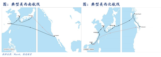【航运专题】集运（欧线）：美线贸易格局及其当下对欧线的传导效应