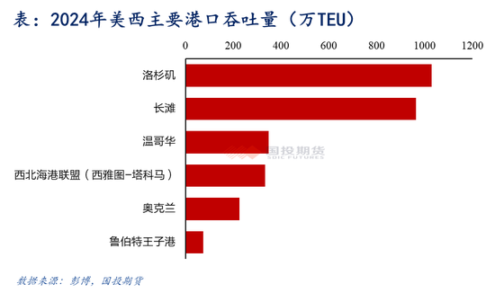 【航运专题】集运（欧线）：美线贸易格局及其当下对欧线的传导效应