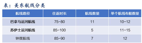 【航运专题】集运（欧线）：美线贸易格局及其当下对欧线的传导效应
