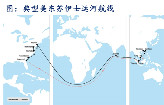 【航运专题】集运（欧线）：美线贸易格局及其当下对欧线的传导效应